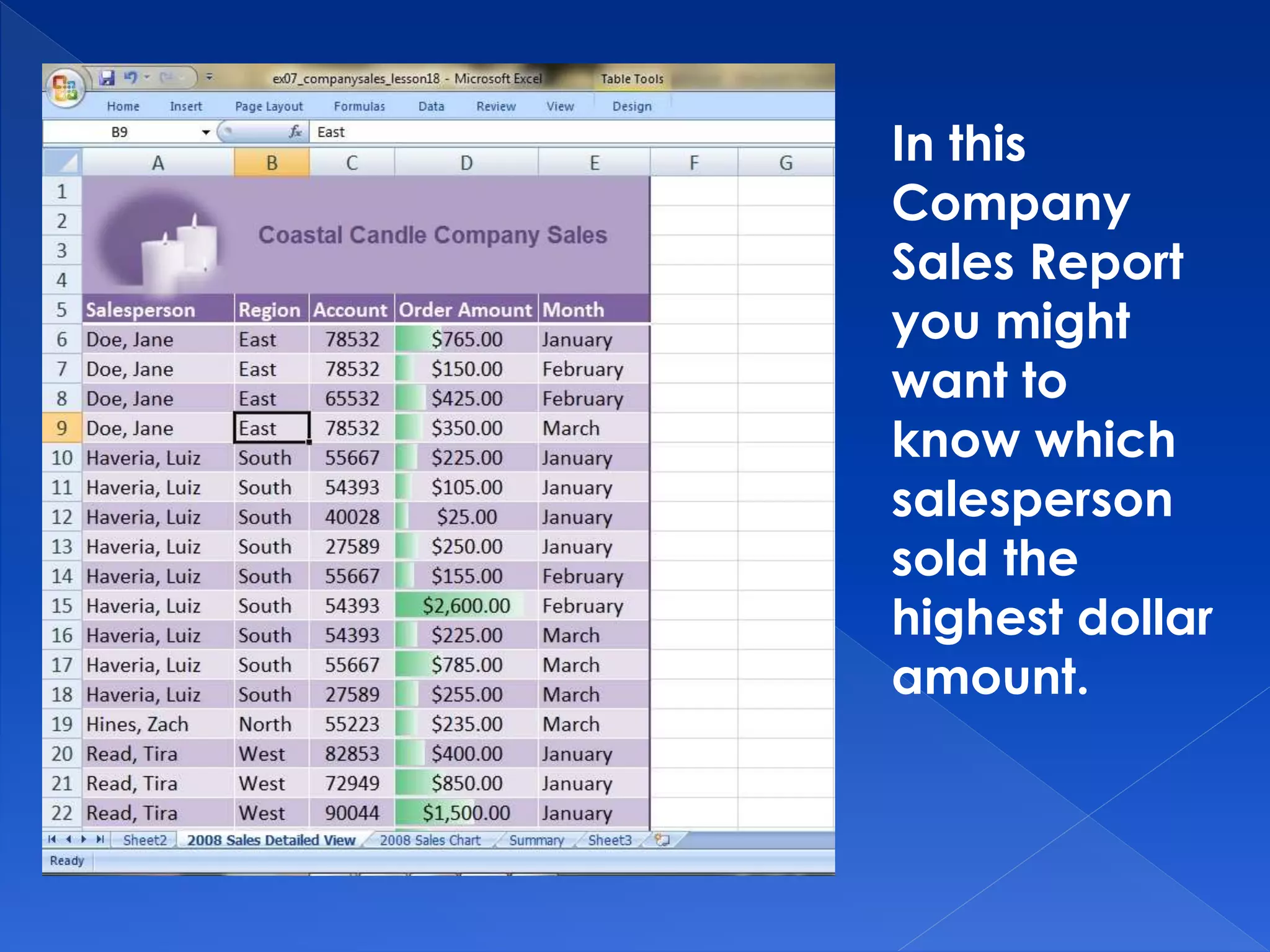 In this
Company
Sales Report
you might
want to
know which
salesperson
sold the
highest dollar
amount.
 