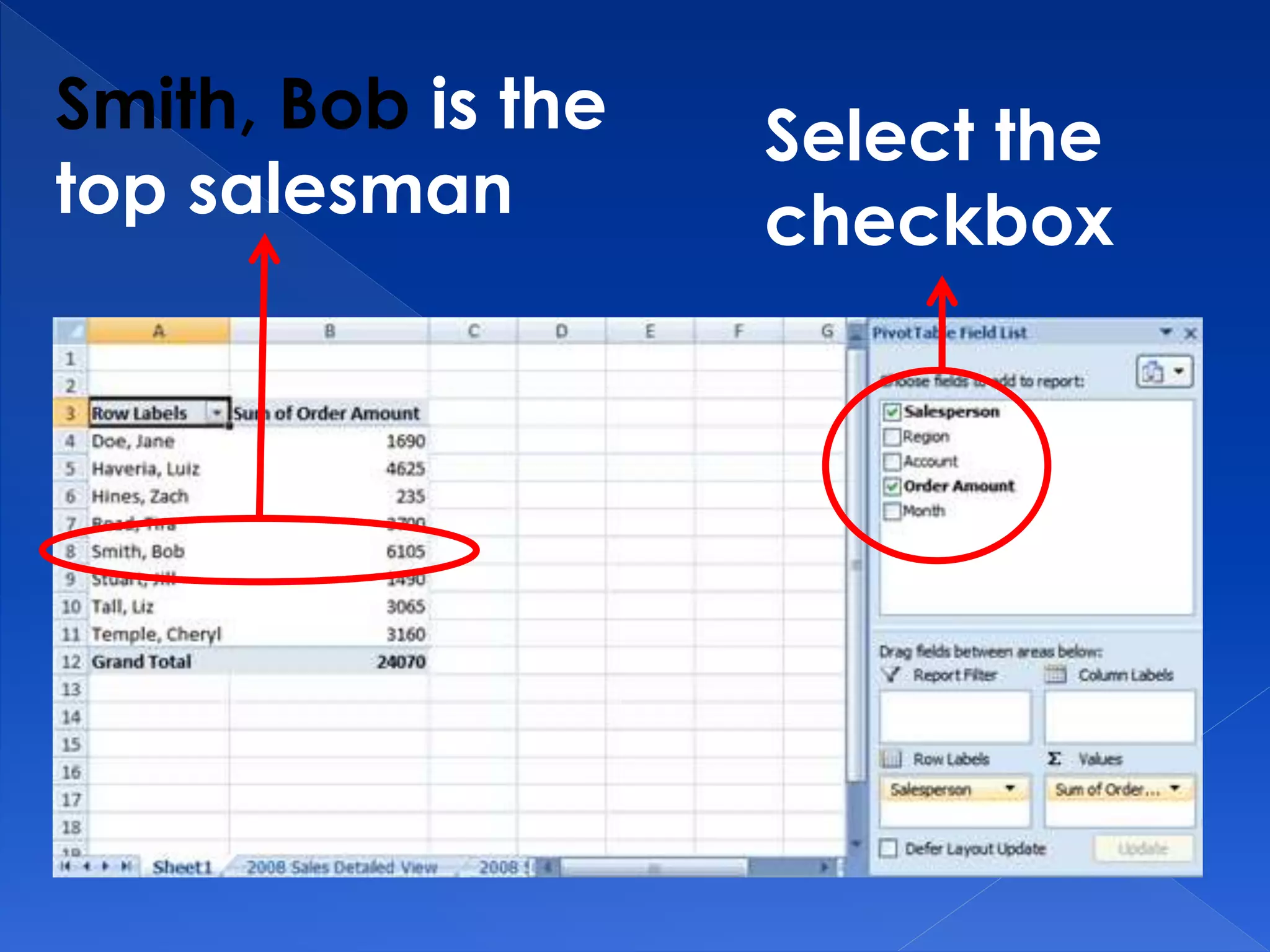 Select the
checkbox
Smith, Bob is the
top salesman
 