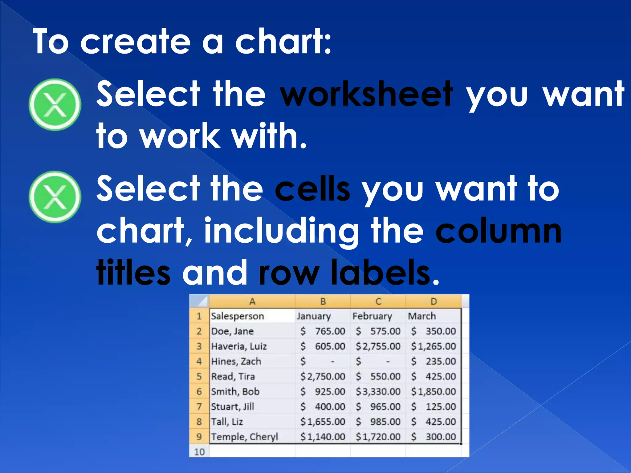 To create a chart:
Select the worksheet you want
to work with.
Select the cells you want to
chart, including the column
titles and row labels.
 