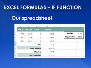 EXCEL FORMULAS – IF FUNCTION
Our spreadsheet
 