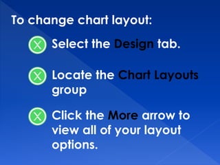 To change chart layout:
Select the Design tab.
Locate the Chart Layouts
group
Click the More arrow to
view all of your layout
options.
 