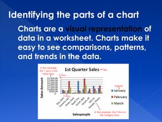 Identifying the parts of a chart
Charts are a visual representation of
data in a worksheet. Charts make it
easy to see comparisons, patterns,
and trends in the data.
 