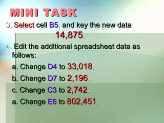 MINI TASK
3. Select cell B5, and key the new data
                14,875.
4. Edit the additional spreadsheet data as
  follows:
 a. Change D4 to 33,018.
 b. Change D7 to 2,196.
 c. Change C3 to 2,742.
 a. Change E6 to 802,451.
 