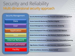 Rapid, standardized deployment