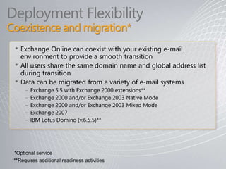 Secure real-time access to the e-mail archive3: Full fidelity mailbox and Outlook profile migrationE-mail and calendaring coexistence during and post migration4: Internet e-mail services (spam filtering) – hosted or at customer site6: Mobile messaging services (Outlook Anywhere, OWA, ActiveSync)5: Optional support for BlackBerry clients7