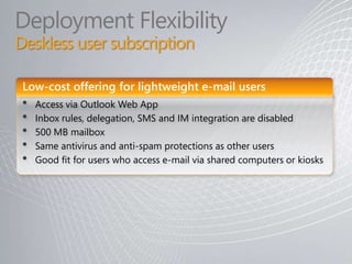 Exchange Online HighlightsSimplified ManagementBusiness-class Messaging24x7 support for IT professionals
