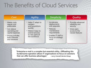 The Benefits of Cloud ServicesCostAgilitySimplicityQualityAccelerates deployments and upgrades