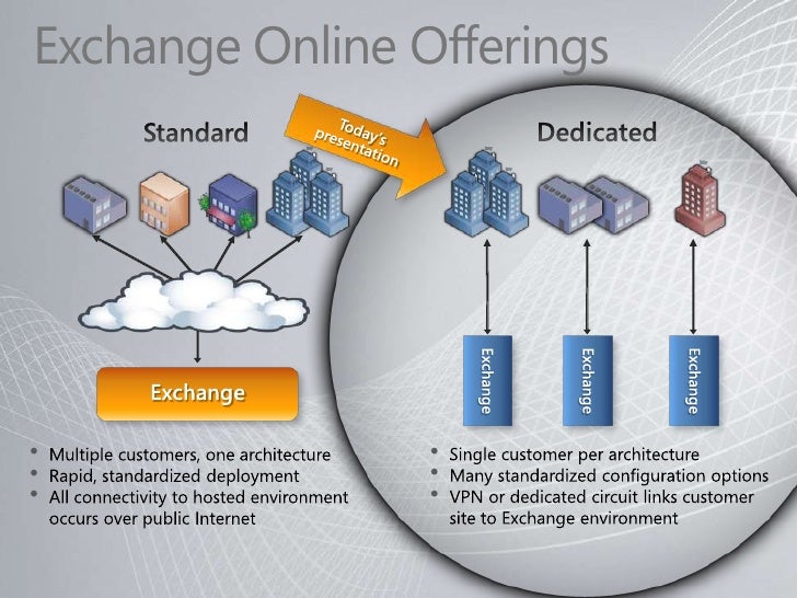 Overview of Microsoft Exchange Online