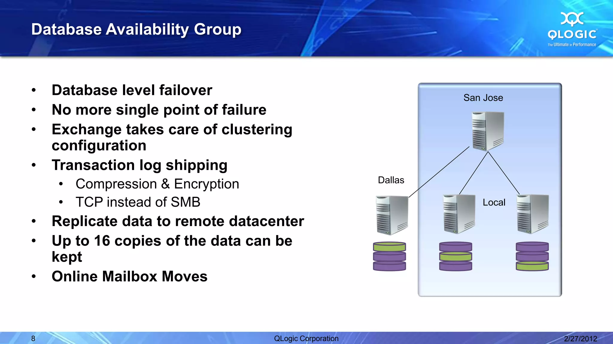 Database Availability Group


•   Database level failover                                     San Jose
•   No more single point of failure
•   Exchange takes care of clustering
    configuration
•   Transaction log shipping
    • Compression & Encryption                         Dallas

    • TCP instead of SMB                                           Local

•   Replicate data to remote datacenter
•   Up to 16 copies of the data can be
    kept
•   Online Mailbox Moves



8                                 QLogic Corporation                       2/27/2012
 