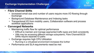 Exchange Implementation Challenges

• Fibre Channel SANs
     • Increased email size and number of users require more I/O flowing through
       Exchange
     • Background Database Maintenance and Indexing tasks
     • Transactional I/O from mobility users, Collaboration software and process
       workflow applications
• Converged Networks
     • Maintaining traffic flow for optimal performance
         • Difficult to maintain and manage segmented traffic types and QoS consistently
         • VMs may be accessing different storage subsystems, Fibre Channel/iSCSI
           SANs require separate IO paths
     • Exchange requires high CPU Utilization
         • Running in a virtualized environment increases this further
     • Performance and SLA requirements need be met


10                                      QLogic Corporation                           2/27/2012
 