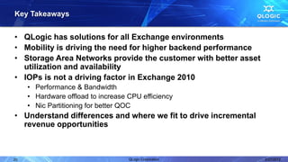 Key Takeaways


• QLogic has solutions for all Exchange environments
• Mobility is driving the need for higher backend performance
• Storage Area Networks provide the customer with better asset
  utilization and availability
• IOPs is not a driving factor in Exchange 2010
     • Performance & Bandwidth
     • Hardware offload to increase CPU efficiency
     • Nic Partitioning for better QOC
• Understand differences and where we fit to drive incremental
  revenue opportunities



20                                  QLogic Corporation           2/27/2012
 