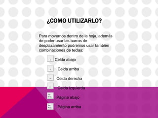 ¿COMO UTILIZARLO?

Para movernos dentro de la hoja, además
de poder usar las barras de
desplazamiento podremos usar también
combinaciones de teclas:

        Celda abajo

         Celda arriba

         Celda derecha

         Celda izquierda

         Página abajo

         Página arriba
 