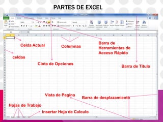 PARTES DE EXCEL




                                              Barra de
     Celda Actual           Columnas          Herramientas de
                                              Acceso Rápido
 celdas
              Cinta de Opciones
                                                         Barra de Titulo




                    Vista de Pagina
                                       Barra de desplazamiento
Hojas de Trabajo
                   Insertar Hoja de Calculo
 