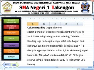 Click to edit Master title style
06/09/2013 9
STANDAR
KOMPETENSI
KOMPETENSI
DASAR
INDIKATOR
MATERI
EVALUASI
DAFTAR
PUSTAKA
RIWAYAT
DINAS PENDIDIKAN DAN KEBUDAYAAN KABUPATEN ACEH TENGAH
SMA Negeri 1 Takengon
Jl. Lebe Kader No. 13 Belang Kolak I Kecamatan Bebesen KabupatenAceh Tengah
No Tlp. (0643) 21435. Email : sman1@yahoo.com
Column Heading (Kepala kolom),
adalah penunjuk lokasi kolom pada lembar kerja yang
aktif. Sama halnya dengan Row Heading, Column
Heading juga berfungsi sebagai salah satu bagian dari
penunjuk sel. Kolom diberi simbol dengan abjad A – Z
dan gabungannya. Setelah kolom Z, kita akan menjumpai
kolom AA, AB s/d AZ lalu kolom BA, BB s/d BZ begitu
seterus sampai kolom terakhir yaitu IV (berjumlah 256
kolom).NextBack
 