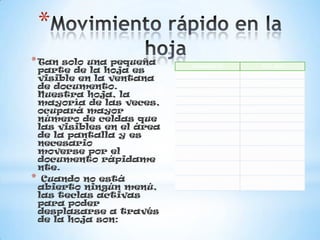 *
*Tan solo una pequeña
parte de la hoja es
visible en la ventana
de documento.
Nuestra hoja, la
mayoría de las veces,
ocupará mayor
número de celdas que
las visibles en el área
de la pantalla y es
necesario
moverse por el
documento rápidame
nte.
* Cuando no está
abierto ningún menú,
las teclas activas
para poder
desplazarse a través
de la hoja son:
MOVIMIENTO TECLADO
Celda Abajo FLECHA ABAJO
Celda Arriba FLECHA ARRIBA
Celda Derecha FLECHA DERECHA
Celda Izquierda FLECHA IZQUIERDA
Pantalla Abajo AVPAG
Pantalla Arriba REPAG
Celda A1 CTRL+INICIO
Primera celda de la
columna activa
FIN FLECHA ARRIBA
Última celda de la
columna activa
FIN FLECHA ABAJO
Primera celda de la fila
activa
FIN FLECHA
IZQUIERDA o INICIO
Última celda de la fila
activa
FIN FLECHA DERECHA
 