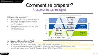 Préparer votre organisation
• Rationaliser son catalogue de services
• Envisager les approches Bi-modale
ou Tri-modale
• Anticiper la transformation des rôles
et des processus
Se préparer à Microsoft Azure Stack
• Déployer la Technical Preview 2 : https://azure.microsoft.com/en-us/overview/azure-stack/try/
• Se former sur Azure (« ARM policy » disponible au téléchargement : https://github.com/Azure/AzureStack-Tools)
• Se former aux nouveautés de Windows Server 2016 utilisées dans Microsoft Azure Stack
• Revoir les sessions Azure Stack & Windows Server 2016 d’Ignite 2016 : https://myignite.microsoft.com/videos
Comment se préparer?
Processus et technologies
N° 21
 