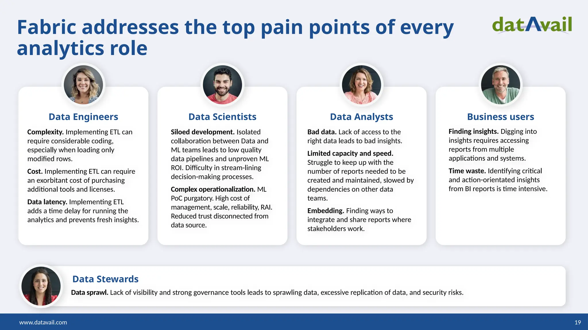 www.datavail.com 19
Fabric addresses the top pain points of every
analytics role
Complexity. Implementing ETL can
require considerable coding,
especially when loading only
modified rows.
Cost. Implementing ETL can require
an exorbitant cost of purchasing
additional tools and licenses.
Data latency. Implementing ETL
adds a time delay for running the
analytics and prevents fresh insights.
Siloed development. Isolated
collaboration between Data and
ML teams leads to low quality
data pipelines and unproven ML
ROI. Difficulty in stream-lining
decision-making processes.
Complex operationalization. ML
PoC purgatory. High cost of
management, scale, reliability, RAI.
Reduced trust disconnected from
data source.
Bad data. Lack of access to the
right data leads to bad insights.
Limited capacity and speed.
Struggle to keep up with the
number of reports needed to be
created and maintained, slowed by
dependencies on other data
teams.
Embedding. Finding ways to
integrate and share reports where
stakeholders work.
Finding insights. Digging into
insights requires accessing
reports from multiple
applications and systems.
Time waste. Identifying critical
and action-orientated insights
from BI reports is time intensive.
Data Stewards
Data sprawl. Lack of visibility and strong governance tools leads to sprawling data, excessive replication of data, and security risks.
Data Engineers Data Scientists Data Analysts Business users
 