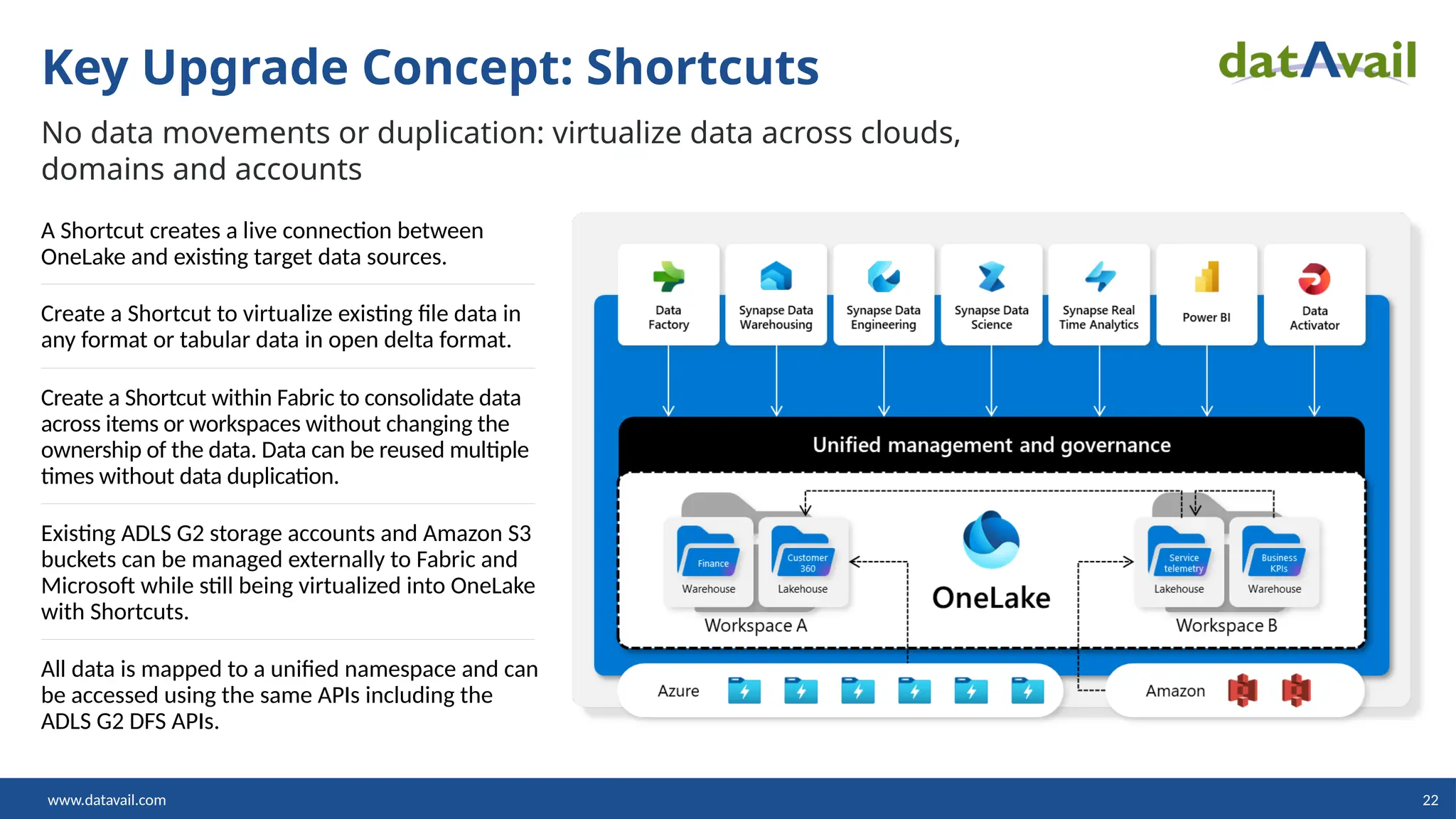 www.datavail.com 22
Key Upgrade Concept: Shortcuts
No data movements or duplication: virtualize data across clouds,
domains and accounts
A Shortcut creates a live connection between
OneLake and existing target data sources.
Create a Shortcut to virtualize existing file data in
any format or tabular data in open delta format.
Create a Shortcut within Fabric to consolidate data
across items or workspaces without changing the
ownership of the data. Data can be reused multiple
times without data duplication.
Existing ADLS G2 storage accounts and Amazon S3
buckets can be managed externally to Fabric and
Microsoft while still being virtualized into OneLake
with Shortcuts.
All data is mapped to a unified namespace and can
be accessed using the same APIs including the
ADLS G2 DFS APIs.
 