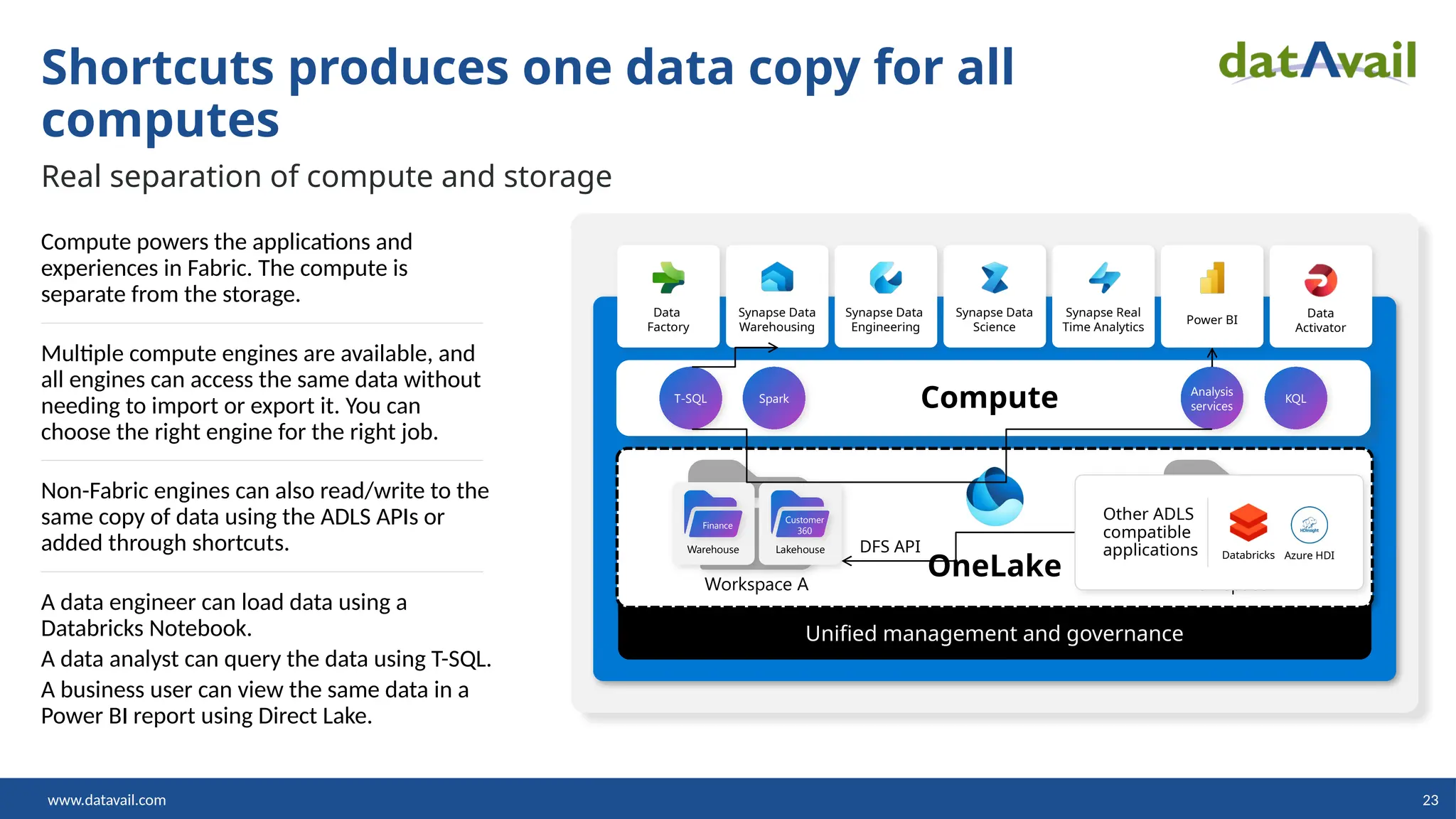 www.datavail.com 23
Shortcuts produces one data copy for all
computes
Real separation of compute and storage
Compute powers the applications and
experiences in Fabric. The compute is
separate from the storage.
Multiple compute engines are available, and
all engines can access the same data without
needing to import or export it. You can
choose the right engine for the right job.
Non-Fabric engines can also read/write to the
same copy of data using the ADLS APIs or
added through shortcuts.
A data engineer can load data using a
Databricks Notebook.
A data analyst can query the data using T-SQL.
A business user can view the same data in a
Power BI report using Direct Lake.
Data
Factory
Synapse Data
Warehousing
Synapse Data
Engineering
Synapse Data
Science
Synapse Real
Time Analytics
Power BI
Data
Activator
Unified management and governance
OneLake
Workspace A
Warehouse
Finance
Lakehouse
Customer
360
Workspace B
Lakehouse
Service
telemetry
Warehouse
Business
KPIs
Compute
T-SQL KQL
Spark
Analysis
services
DFS API
Other ADLS
compatible
applications Databricks Azure HDI
 