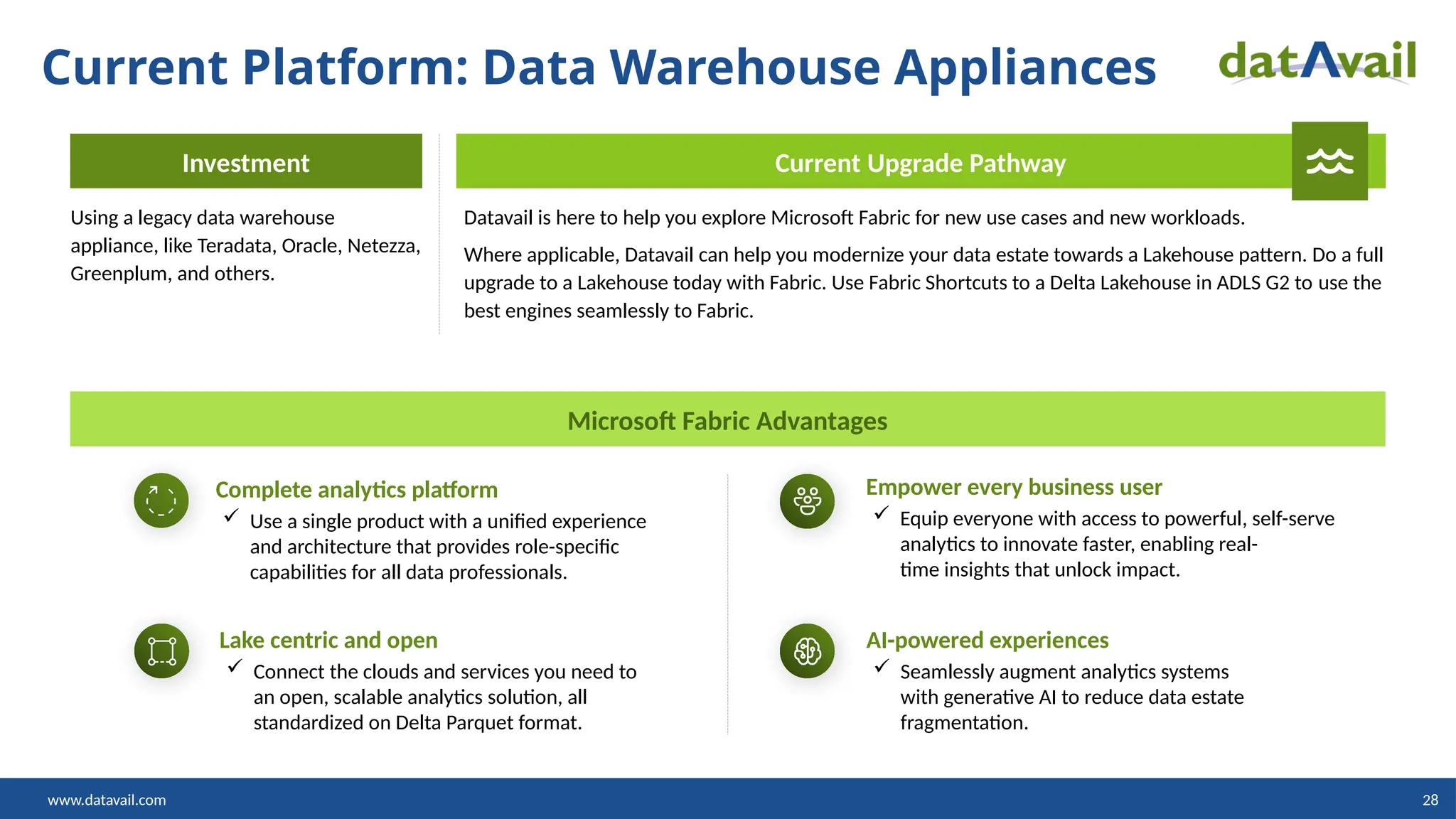 www.datavail.com 28
Current Platform: Data Warehouse Appliances
Investment
Using a legacy data warehouse
appliance, like Teradata, Oracle, Netezza,
Greenplum, and others.
Current Upgrade Pathway
Datavail is here to help you explore Microsoft Fabric for new use cases and new workloads.
Where applicable, Datavail can help you modernize your data estate towards a Lakehouse pattern. Do a full
upgrade to a Lakehouse today with Fabric. Use Fabric Shortcuts to a Delta Lakehouse in ADLS G2 to use the
best engines seamlessly to Fabric.
Microsoft Fabric Advantages
Complete analytics platform
 Use a single product with a unified experience
and architecture that provides role-specific
capabilities for all data professionals​
.
Lake centric and open
 Connect the clouds and services you need to
an open, scalable analytics solution, all
standardized on Delta Parquet format.
Empower every business user
 Equip everyone with access to powerful, self-serve
analytics to innovate faster, enabling real-
time insights that unlock impact​
.
AI-powered experiences
 Seamlessly augment analytics systems
with generative AI to reduce data estate
fragmentation​
.
 