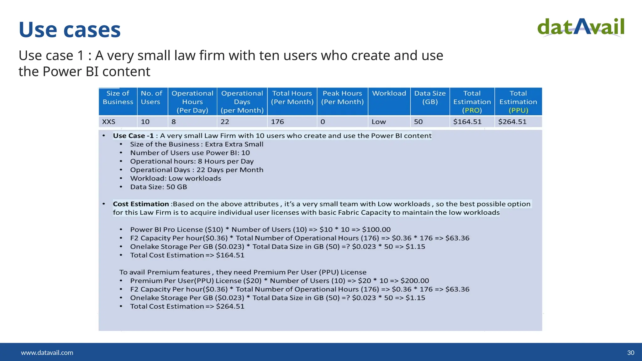 www.datavail.com 30
Use cases
Use case 1 : A very small law firm with ten users who create and use
the Power BI content
 