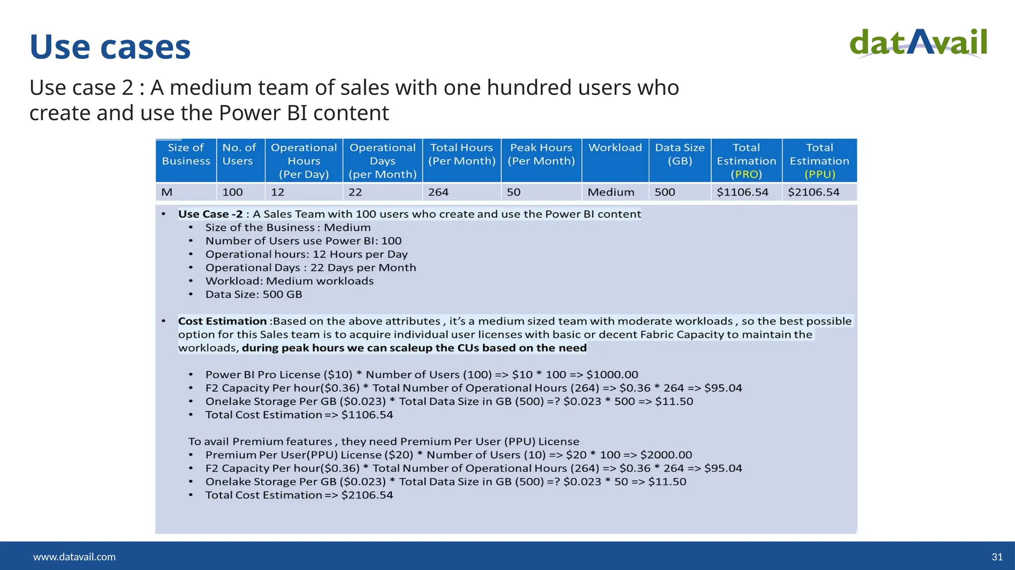 www.datavail.com 31
Use cases
Use case 2 : A medium team of sales with one hundred users who
create and use the Power BI content
 