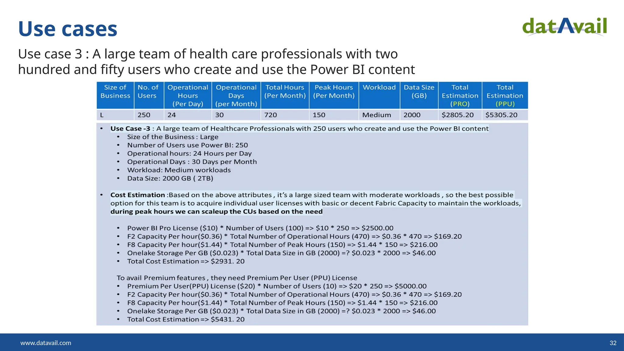 www.datavail.com 32
Use cases
Use case 3 : A large team of health care professionals with two
hundred and fifty users who create and use the Power BI content
 