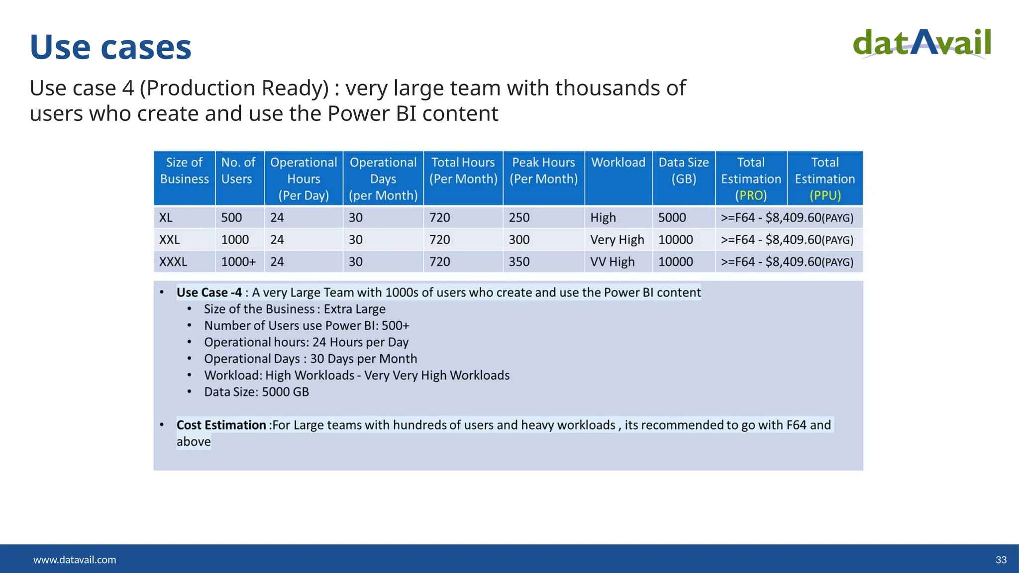 www.datavail.com 33
Use cases
Use case 4 (Production Ready) : very large team with thousands of
users who create and use the Power BI content
 