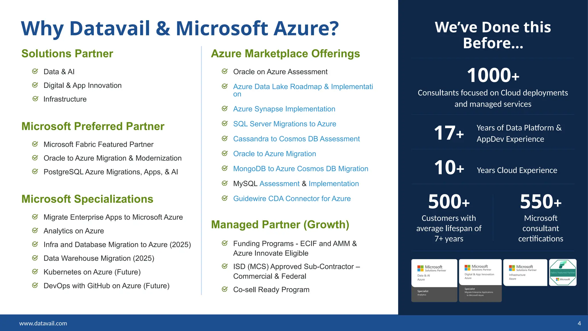 www.datavail.com 4
We’ve Done this
Before…
1000+
Consultants focused on Cloud deployments
and managed services
17+
Years Cloud Experience
500+
Customers with
average lifespan of
7+ years
550+
Microsoft
consultant
certifications
Why Datavail & Microsoft Azure?
Solutions Partner
Data & AI
Digital & App Innovation
Infrastructure
Microsoft Preferred Partner
Microsoft Fabric Featured Partner
Oracle to Azure Migration & Modernization
PostgreSQL Azure Migrations, Apps, & AI
Microsoft Specializations
Migrate Enterprise Apps to Microsoft Azure
Analytics on Azure
Infra and Database Migration to Azure (2025)
Data Warehouse Migration (2025)
Kubernetes on Azure (Future)
DevOps with GitHub on Azure (Future)
Azure Marketplace Offerings
Oracle on Azure Assessment
Azure Data Lake Roadmap & Implementati
on
Azure Synapse Implementation
SQL Server Migrations to Azure
Cassandra to Cosmos DB Assessment
Oracle to Azure Migration
MongoDB to Azure Cosmos DB Migration
MySQL Assessment & Implementation
Guidewire CDA Connector for Azure
Managed Partner (Growth)
Funding Programs - ECIF and AMM &
Azure Innovate Eligible
ISD (MCS) Approved Sub-Contractor –
Commercial & Federal
Co-sell Ready Program
Years of Data Platform &
AppDev Experience
10+
 