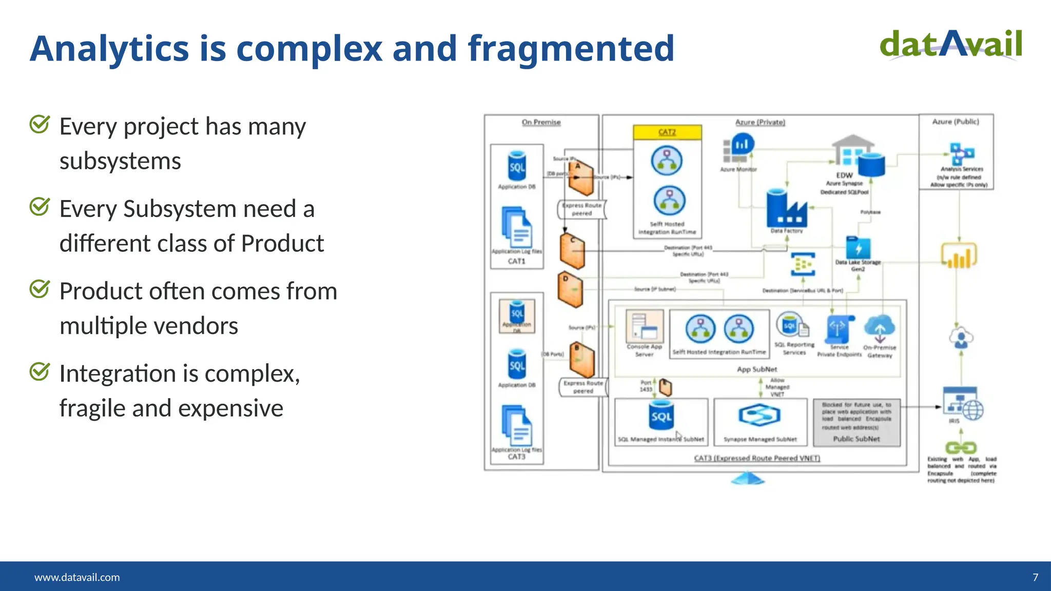 www.datavail.com 7
Every project has many
subsystems
Every Subsystem need a
different class of Product
Product often comes from
multiple vendors
Integration is complex,
fragile and expensive
Analytics is complex and fragmented
 
