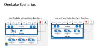 Microsoft Fabric: Unified Analytics Platform for AI-Driven Data ...