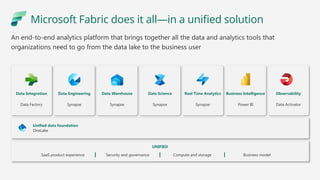 Microsoft Fabric: Unified Analytics Platform for AI-Driven Data ...