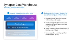 Microsoft Fabric: Unified Analytics Platform for AI-Driven Data ...