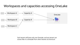 Microsoft Fabric: Unified Analytics Platform for AI-Driven Data ...