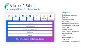 Microsoft Fabric: Unified Analytics Platform for AI-Driven Data ...