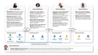 Microsoft Fabric: Unified Analytics Platform for AI-Driven Data ...