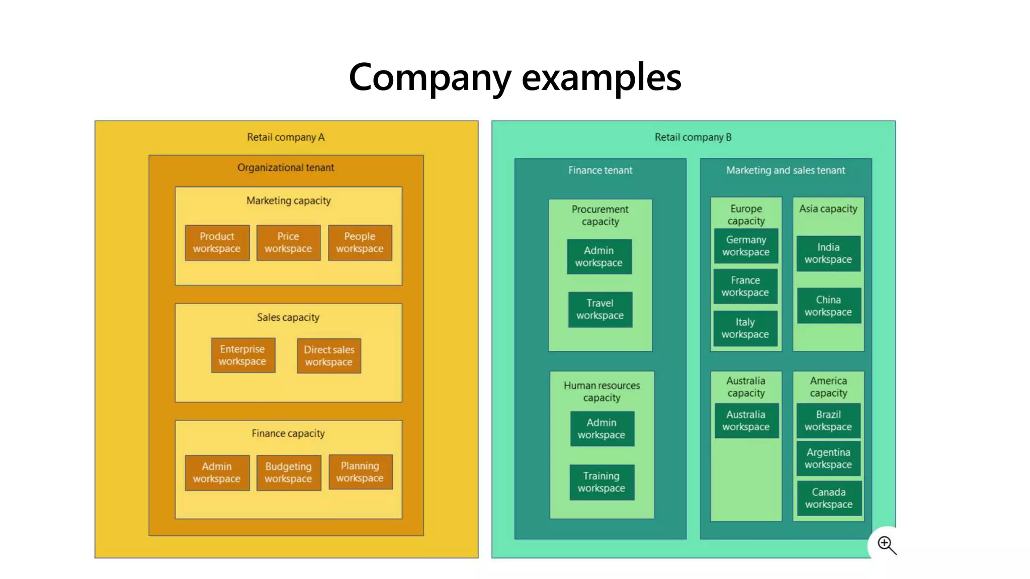 Company examples
 