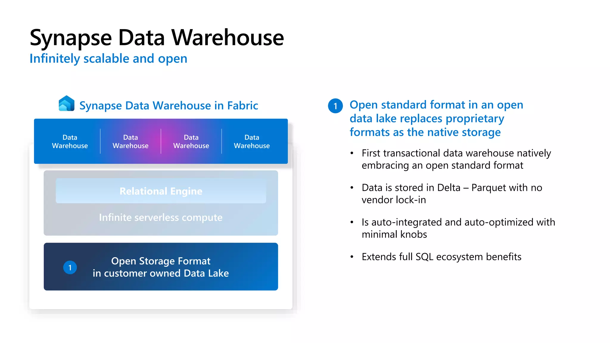 Synapse Data Warehouse
Infinitely scalable and open
Synapse Data Warehouse in Fabric
Infinite serverless compute
Open Storage Format
in customer owned Data Lake
Relational Engine
Data
Warehouse
Data
Warehouse
Data
Warehouse
Data
Warehouse
1
1 Open standard format in an open
data lake replaces proprietary
formats as the native storage
• First transactional data warehouse natively
embracing an open standard format
• Data is stored in Delta – Parquet with no
vendor lock-in
• Is auto-integrated and auto-optimized with
minimal knobs
• Extends full SQL ecosystem benefits
 