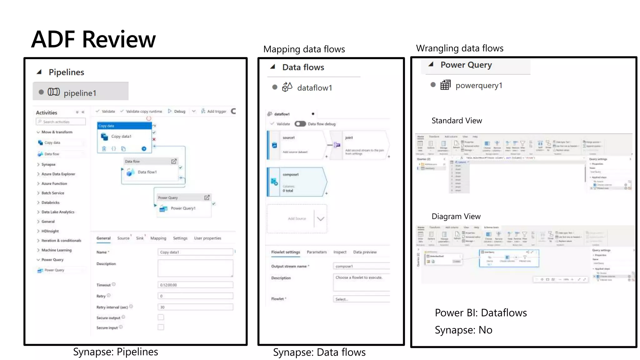 ADF Review Mapping data flows Wrangling data flows
 