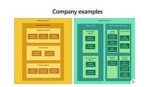 Company examples
 