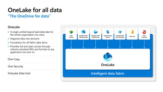 OneLake for all data 2
“The OneDrive for data”
A single unified logical SaaS data lake for
the whole organization (no silos)
Organize data into domains
Foundation for all Fabric data items
Provides full and open access through
industry standard APIs and formats to any
application (no lock-in)
OneLake
One Copy
One Security
OneLake Data Hub Intelligent data fabric
Data
Factory
Synapse Data
Warehousing
Synapse Data
Engineering
Synapse Data
Science
Synapse Real
Time Analytics
Power BI
Data
Activator
 