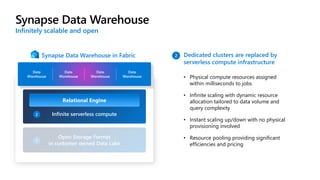 Infinite serverless compute
Open Storage Format
in customer owned Data Lake
Relational Engine
Data
Warehouse
Data
Warehouse
Data
Warehouse
Data
Warehouse
Synapse Data Warehouse
Infinitely scalable and open
Synapse Data Warehouse in Fabric
2
2 Dedicated clusters are replaced by
serverless compute infrastructure
1
• Physical compute resources assigned
within milliseconds to jobs
• Infinite scaling with dynamic resource
allocation tailored to data volume and
query complexity
• Instant scaling up/down with no physical
provisioning involved
• Resource pooling providing significant
efficiencies and pricing
 