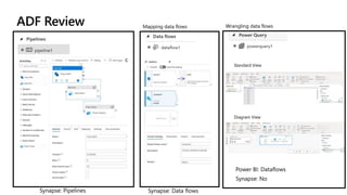 ADF Review Mapping data flows Wrangling data flows
 