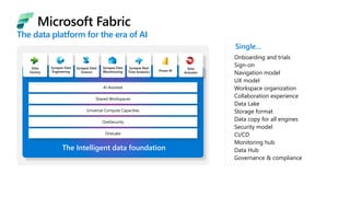 Onboarding and trials
Sign-on
Navigation model
UX model
Workspace organization
Collaboration experience
Data Lake
Storage format
Data copy for all engines
Security model
CI/CD
Monitoring hub
Data Hub
Governance & compliance
Single…
The Intelligent data foundation
AI Assisted
Shared Workspaces
Universal Compute Capacities
OneSecurity
OneLake
Data
Factory
Synapse Data
Engineering
Synapse Data
Science
Synapse Data
Warehousing
Synapse Real
Time Analytics Power BI
Data
Activator
Microsoft Fabric
The data platform for the era of AI
 