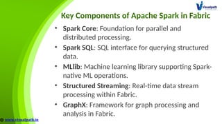 Key Components of Apache Spark in Fabric
• Spark Core: Foundation for parallel and
distributed processing.
• Spark SQL: SQL interface for querying structured
data.
• MLlib: Machine learning library supporting Spark-
native ML operations.
• Structured Streaming: Real-time data stream
processing within Fabric.
• GraphX: Framework for graph processing and
analysis in Fabric.
 