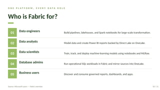 Comprehensive Overview of Microsoft Fabric Analytics Platform for Data ...