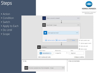 TriggersSteps
• Action
• Condition
• Switch
• Apply to Each
• Do Until
• Scope
 