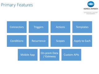 Primary Features
Connectors Triggers Actions Templates
Conditions Recurrence Scopes Apply to Each
Mobile App
On-prem Data
/ Gateway
Custom APIs
 