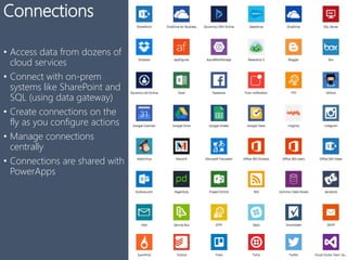 ConnectionsConnections
• Access data from dozens of
cloud services
• Connect with on-prem
systems like SharePoint and
SQL (using data gateway)
• Create connections on the
fly as you configure actions
• Manage connections
centrally
• Connections are shared with
PowerApps
 