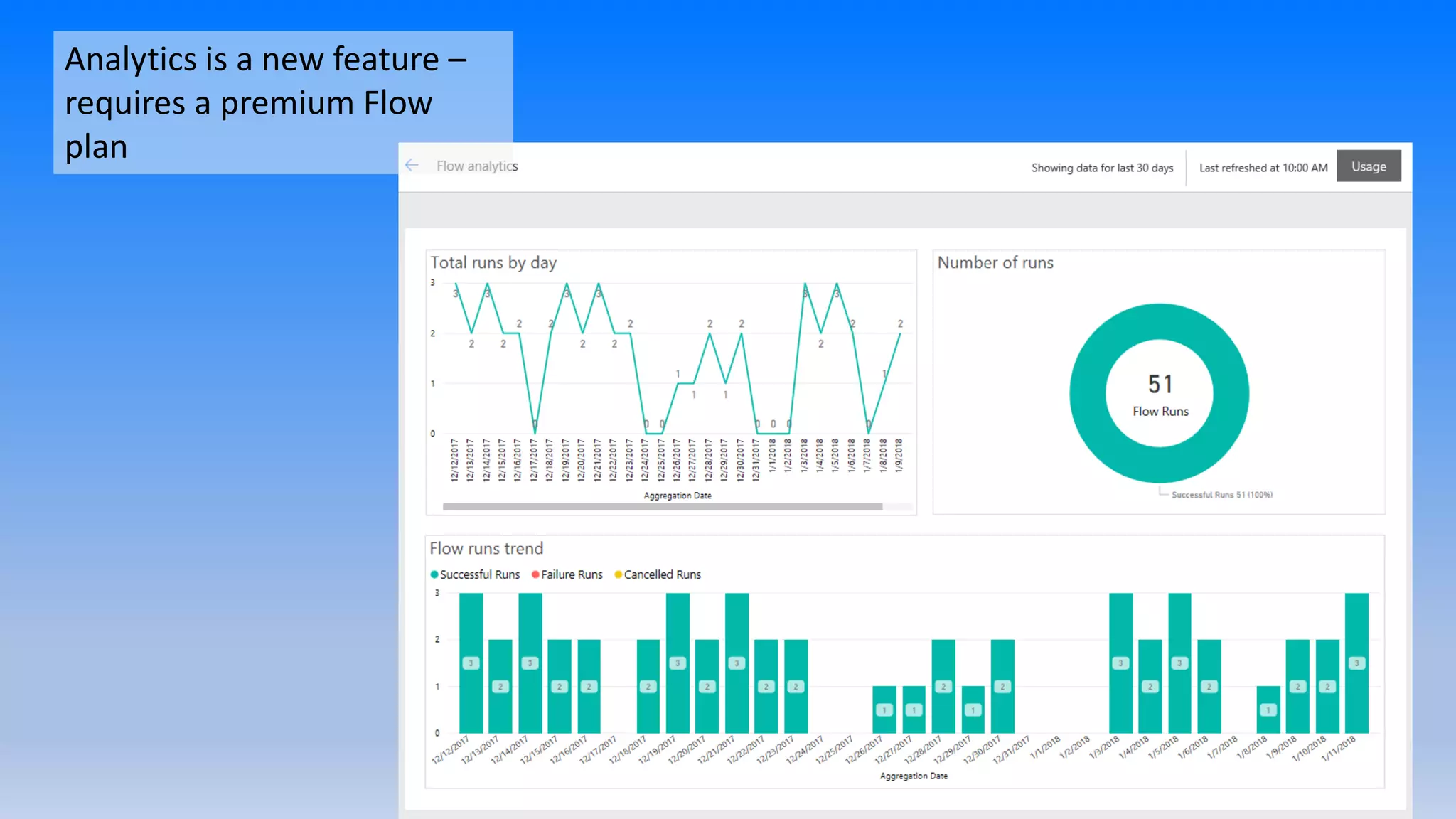 Analytics is a new feature –
requires a premium Flow
plan
 